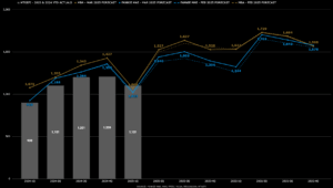 Housing Finance Forecast for March 2025 now available